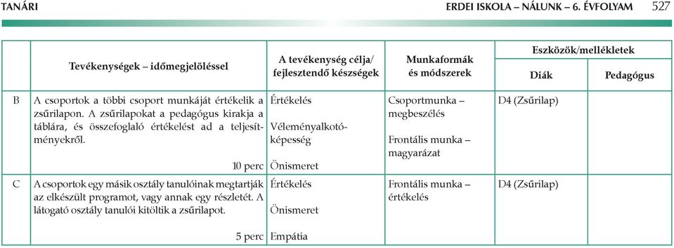 zsűrilapokat a pedagógus kirakja a táblára, és összefoglaló értékelést ad a teljesítményekről.