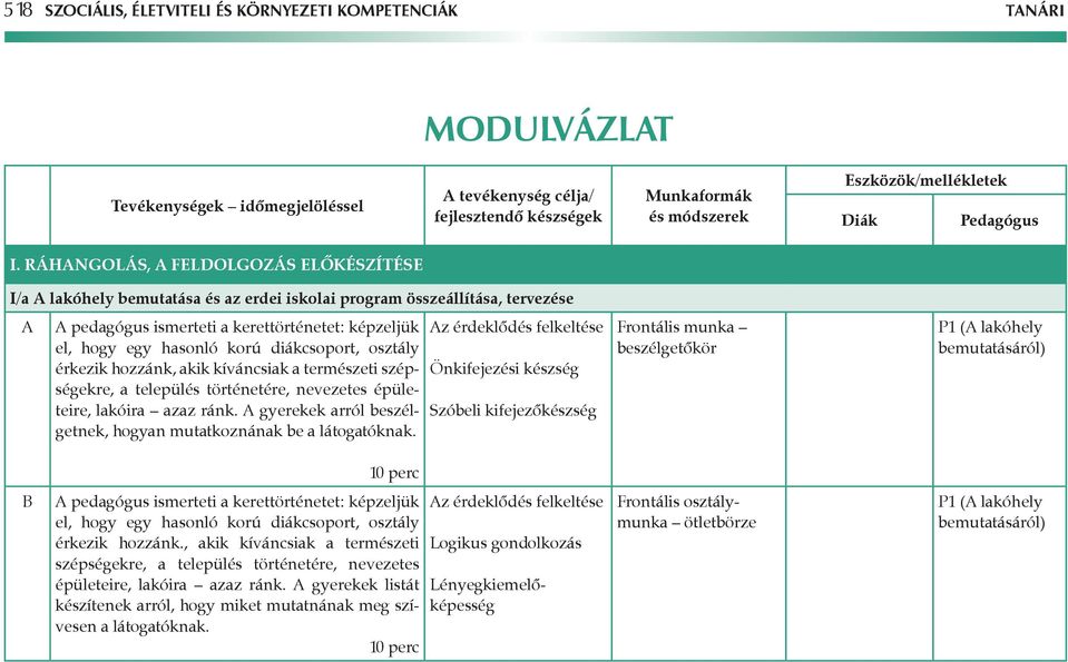 diákcsoport, osztály érkezik hozzánk, akik kíváncsiak a természeti szépségekre, a település történetére, nevezetes épületeire, lakóira azaz ránk.