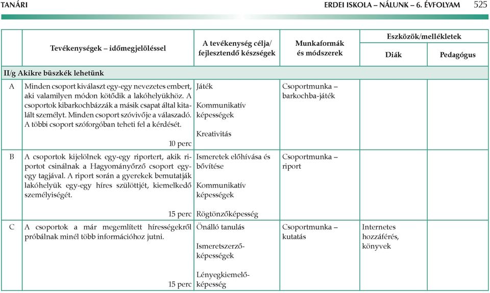 csoportok kijelölnek egy-egy riportert, akik riportot csinálnak a Hagyományőrző csoport egyegy tagjával.