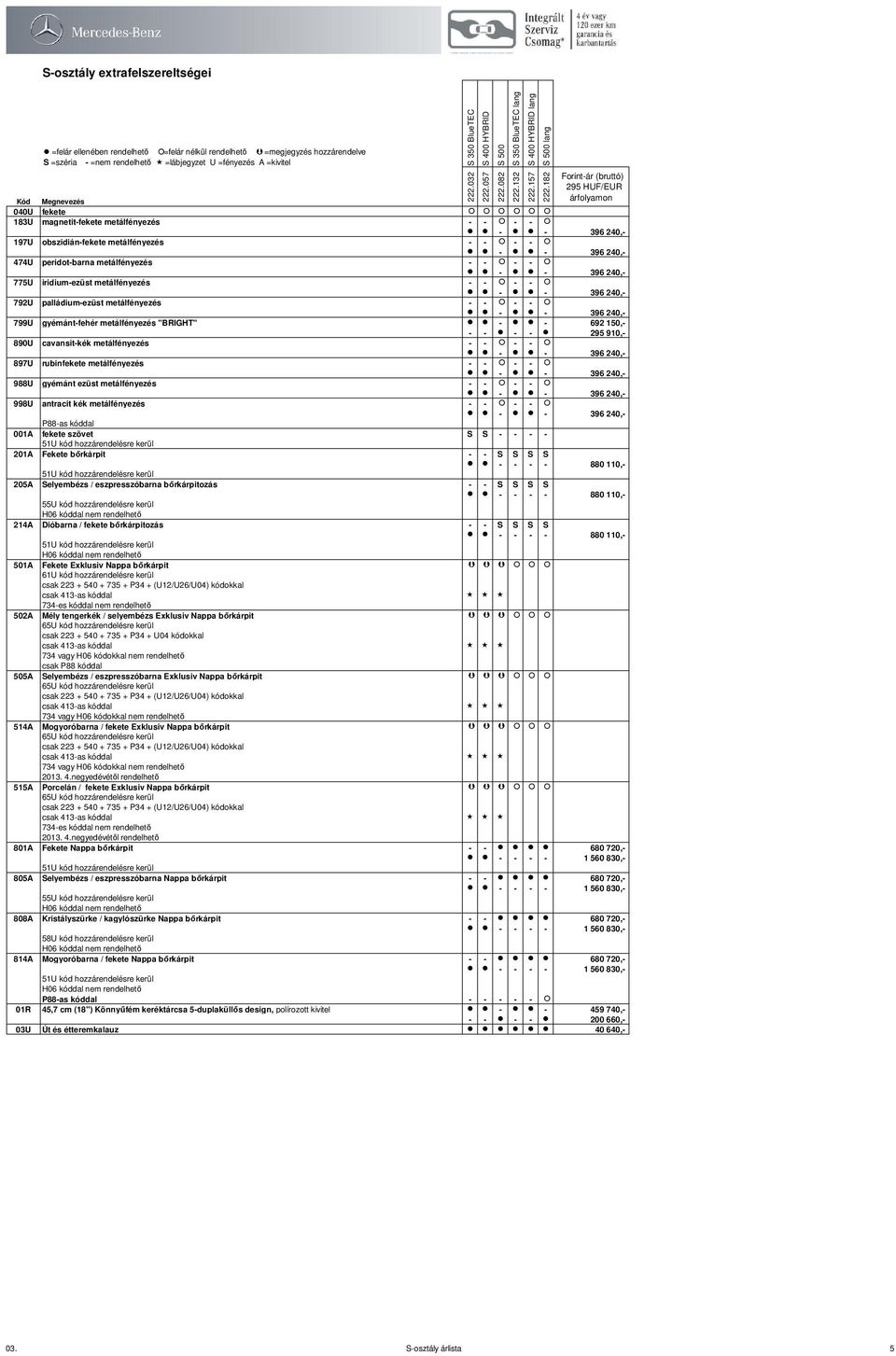 gyémánt ezüst metálfényezés - - - - 998U antracit kék metálfényezés - - - - P88-as kóddal 001A fekete szövet S S - - - - 201A Fekete bőrkárpit - - S S S S - - - - 880 110,- 205A Selyembézs /