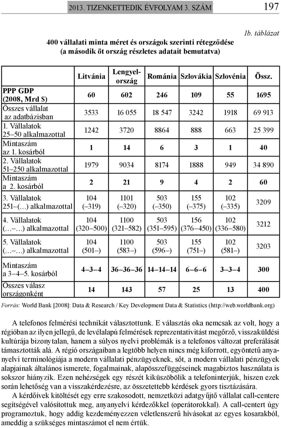 Vállalatok ( ) alkalmazottal 5. Vállalatok ( ) alkalmazottal a 3 4 5. kosárból Összes válasz országonként Litvánia Lengyelország Románia Szlovákia Szlovénia Össz.