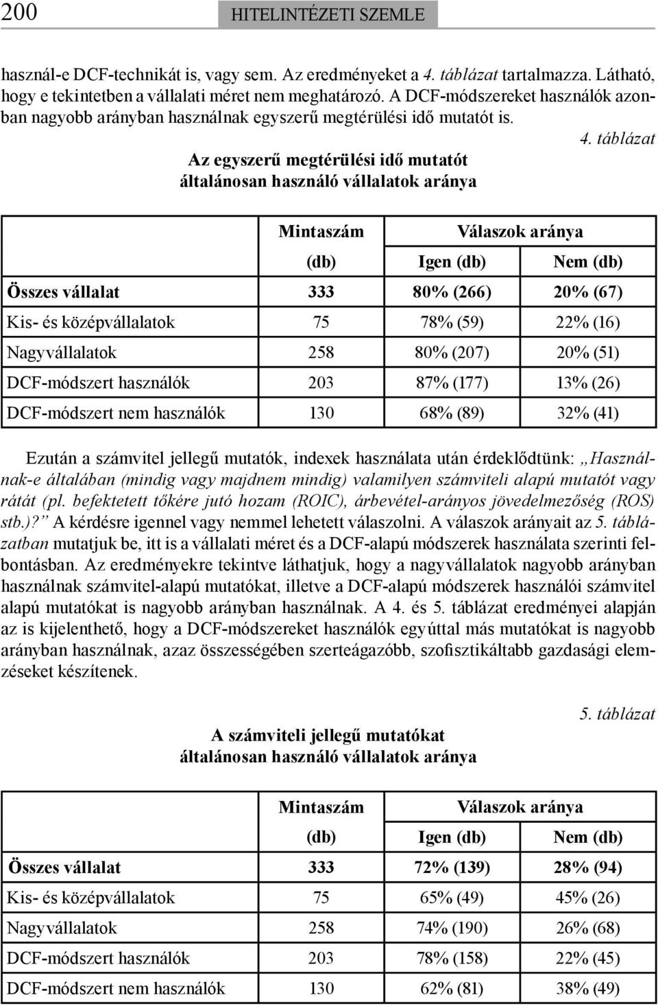 táblázat Az egyszerű megtérülési idő mutatót általánosan használó vállalatok aránya Válaszok aránya (db) Igen (db) Nem (db) Összes vállalat 333 80% (266) 20% (67) Kis- és középvállalatok 75 78% (59)