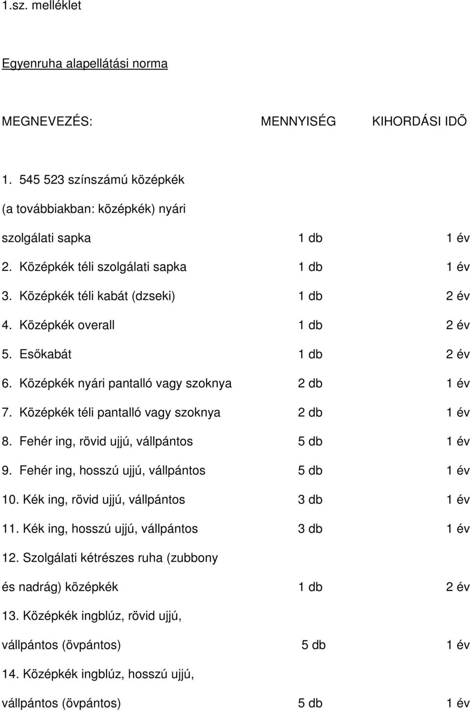 Középkék téli pantalló vagy szoknya 2 db 1 év 8. Fehér ing, rövid ujjú, vállpántos 5 db 1 év 9. Fehér ing, hosszú ujjú, vállpántos 5 db 1 év 10. Kék ing, rövid ujjú, vállpántos 3 db 1 év 11.