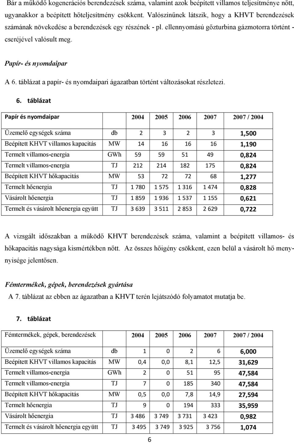 táblázat a papír- és nyomdaipari ágazatban történt változásokat részletezi. 6.