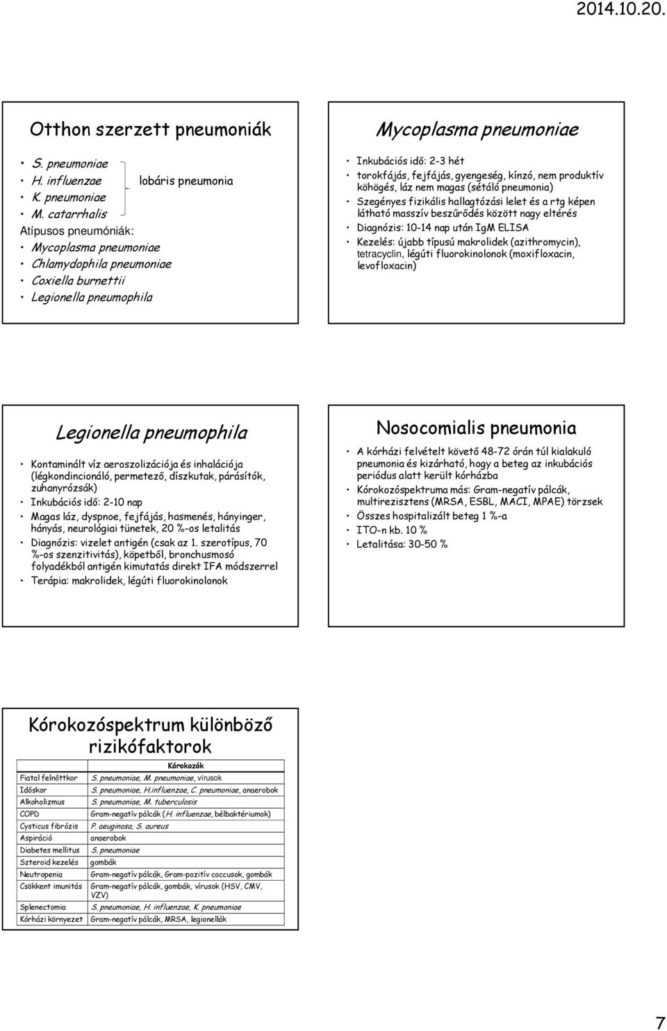 fejfájás, gyengeség, kínzó, nem produktív köhögés, láz nem magas (sétáló pneumonia) Szegényes fizikális hallagtózási lelet és a rtg képen látható masszív beszűrődés között nagy eltérés Diagnózis: