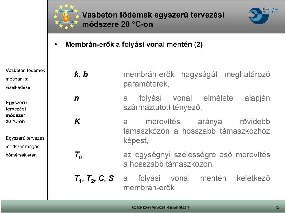 merevítés aránya rövidebb támaszközön a hosszabb támaszközhöz képest, T 0 az egységnyi szélességre
