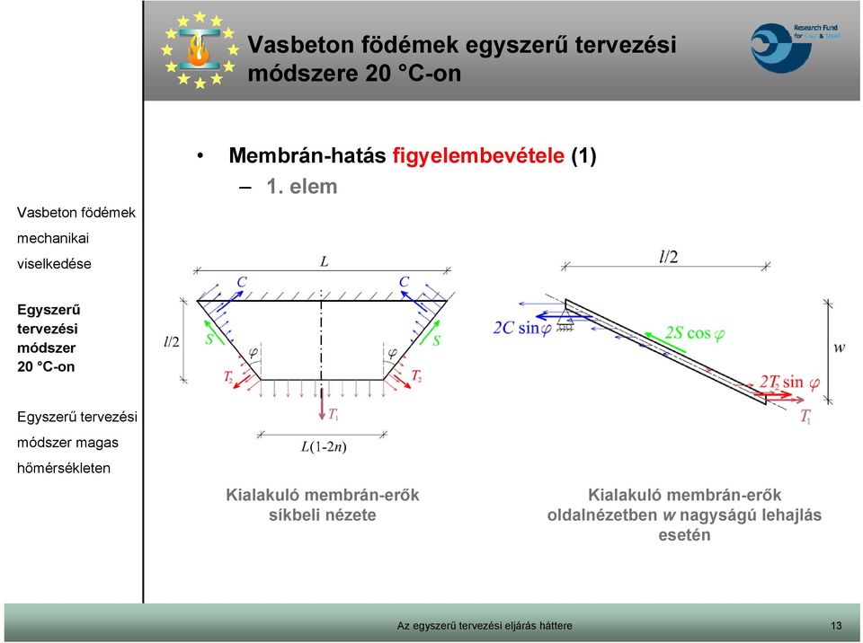 elem módszer 20 C-on Kialakuló membrán-erők
