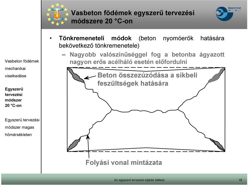 fog a betonba ágyazott nagyon erős acélháló esetén előfordulni Beton