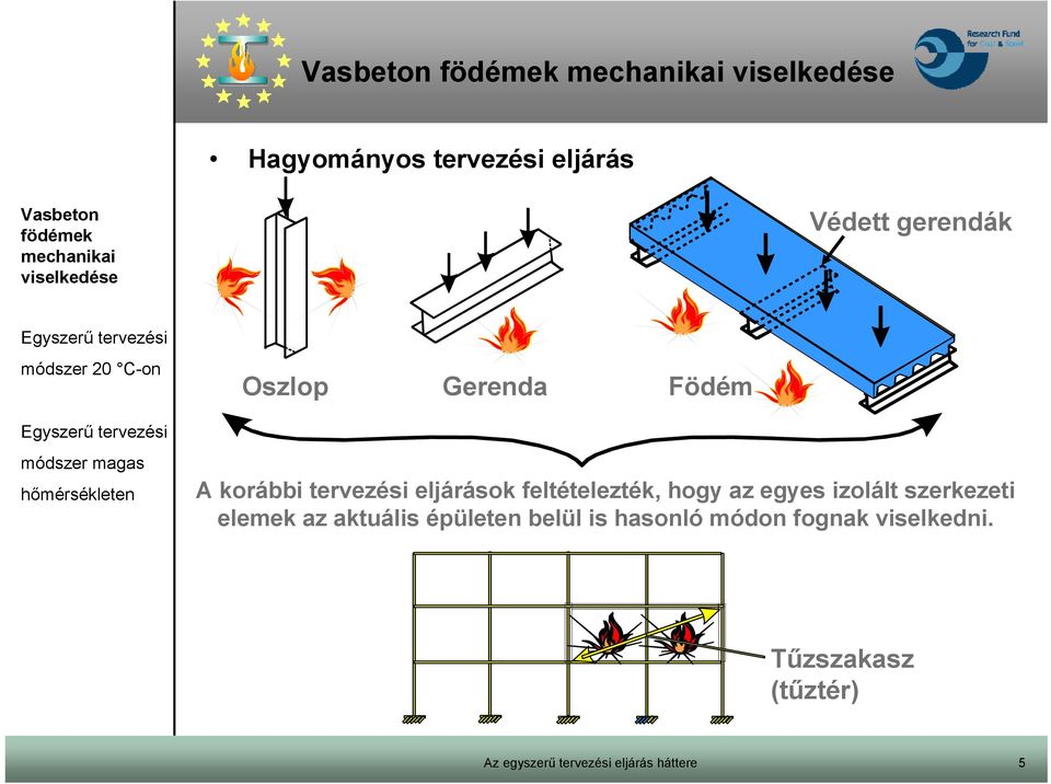 feltételezték, hogy az egyes izolált szerkezeti elemek az
