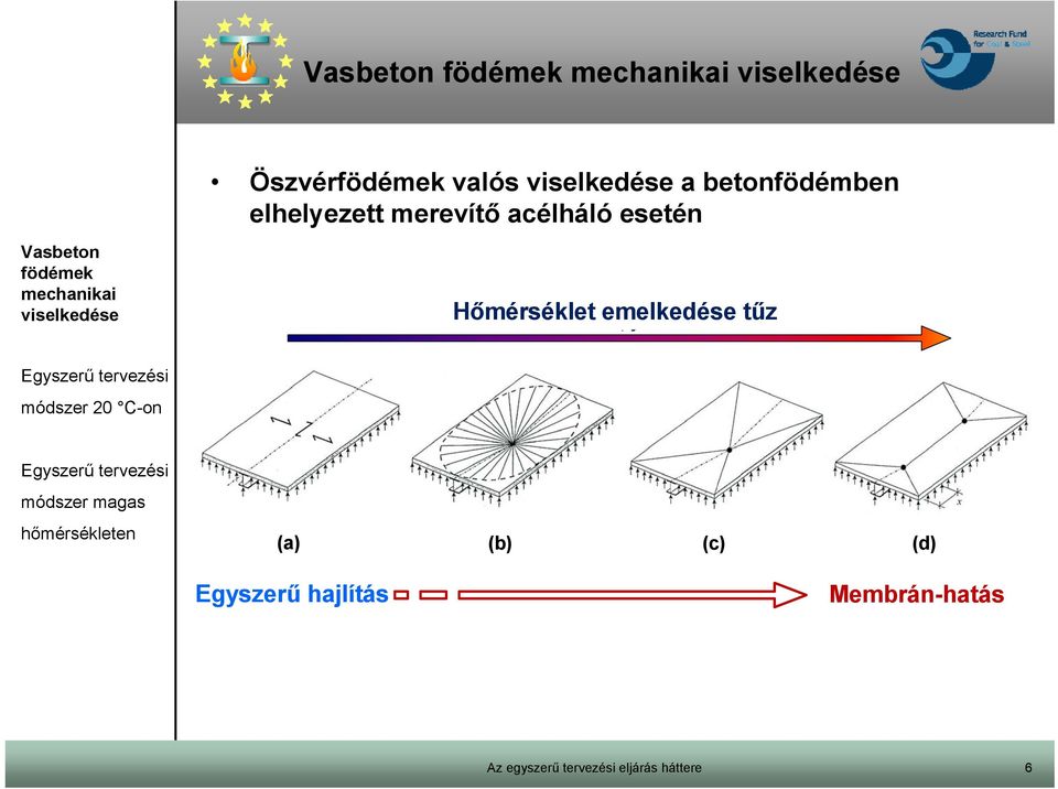 Vasbeton födémek módszer 20 C-on