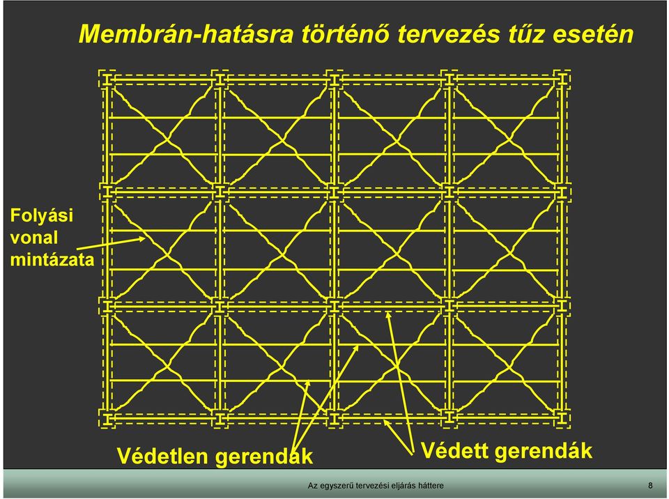 Folyási vonal mintázata