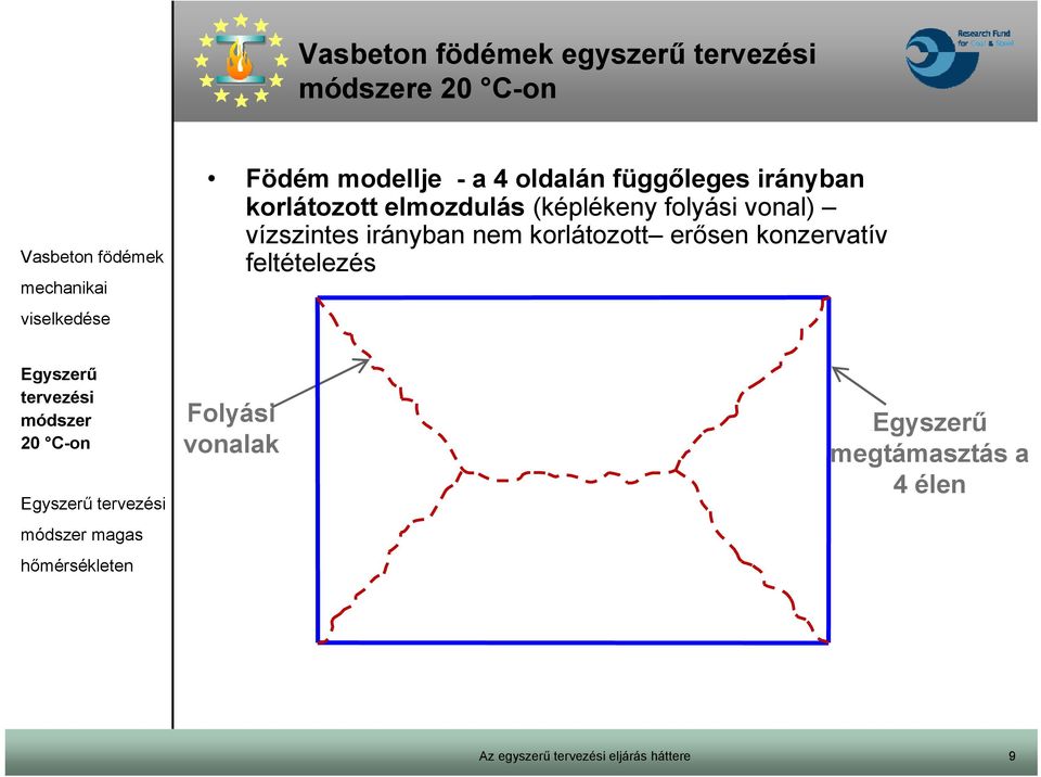 vonal) vízszintes irányban nem korlátozott erősen konzervatív