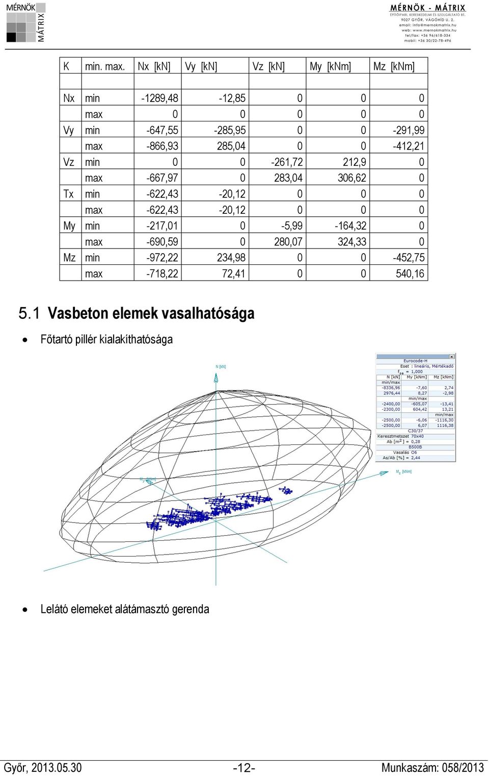 285,04 0 0-412,21 Vz min 0 0-261,72 212,9 0 max -667,97 0 283,04 306,62 0 Tx min -622,43-20,12 0 0 0 max -622,43-20,12 0 0 0 My min