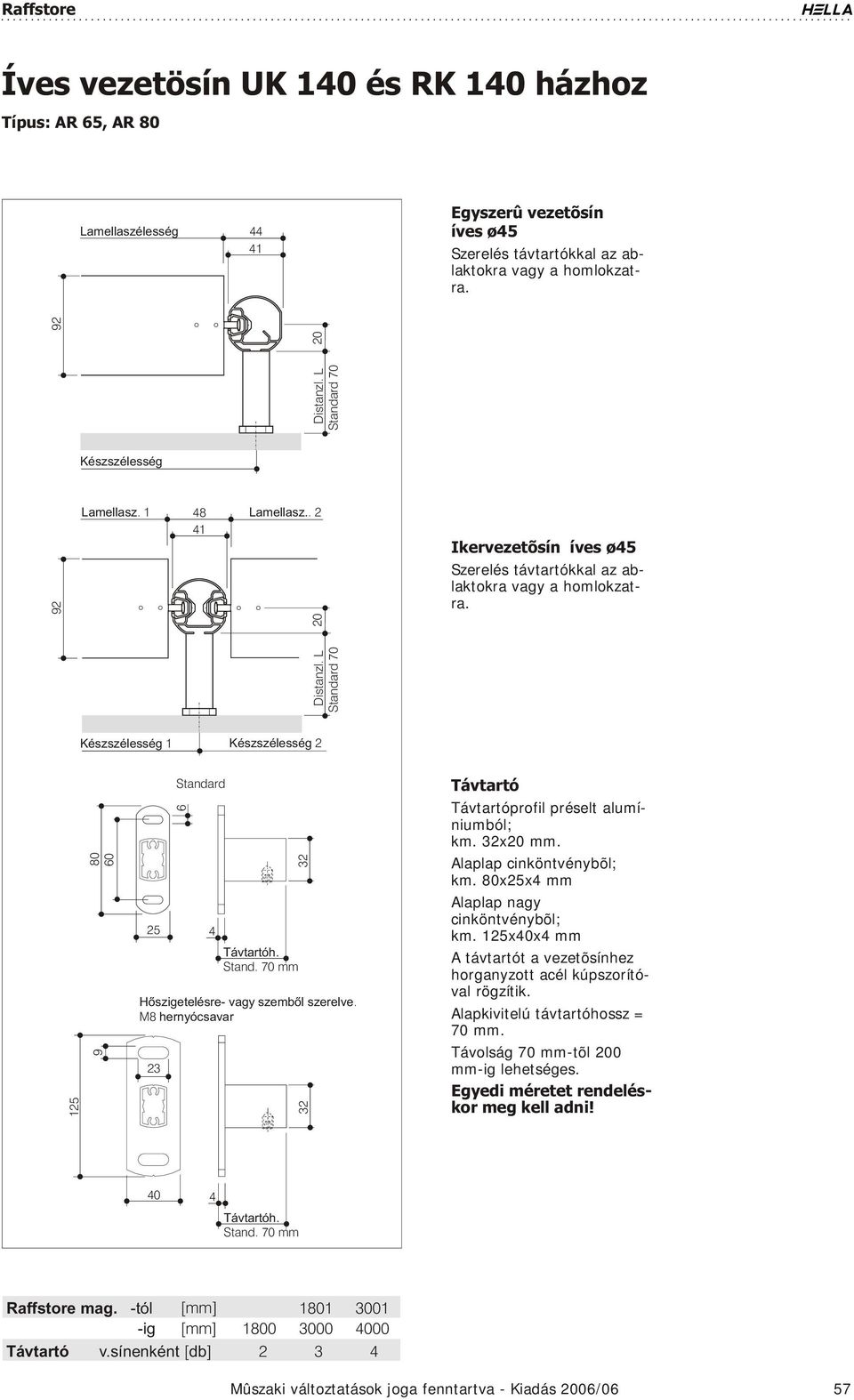 L Standard 70 92 1 2 125 80 60 9 25 Standard 6 4 32 Távtartóh. Stand. 70 mm Hõszigetelésre- vagy szembõl szerelve. M8 hernyócsavar 23 32 Távtartó Távtartóprofil pré selt alu mí - ni um ból; km.