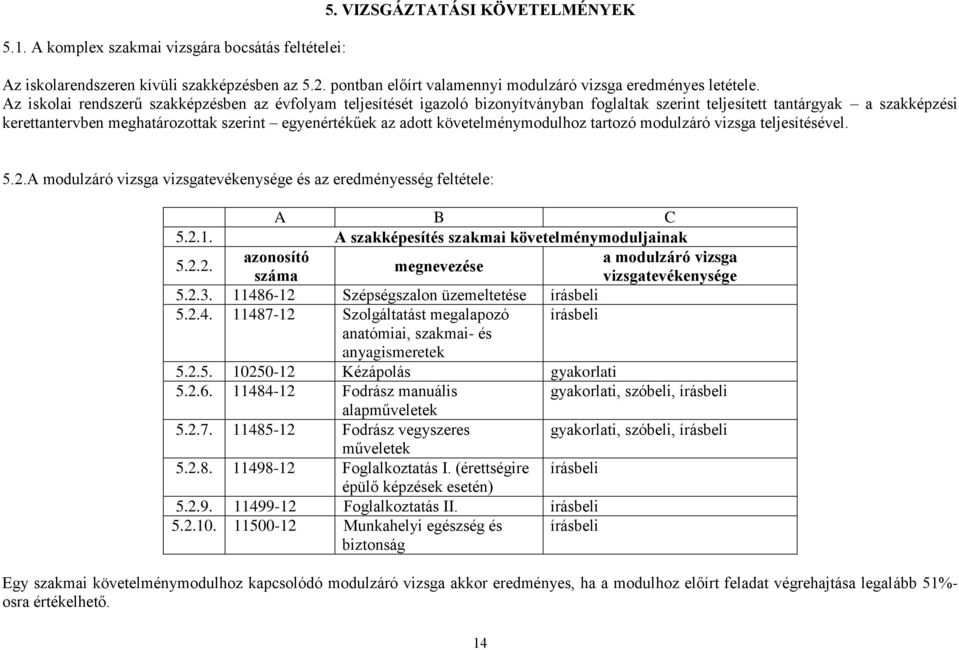 adott követelménymodulhoz tartozó modulzáró vizsga teljesítésével. 5.2.A modulzáró vizsga vizsgatevékenysége és az eredményesség feltétele: A B C 5.2.1.