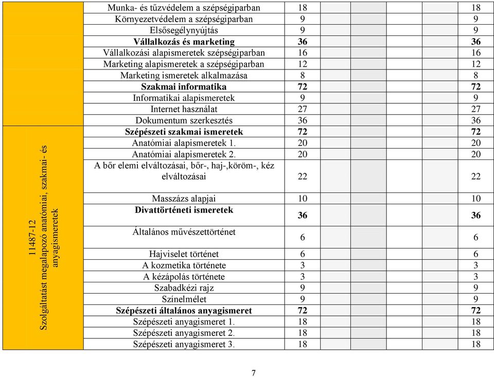 9 9 Internet használat 27 27 Dokumentum szerkesztés 36 36 Szépészeti szakmai ismeretek 72 72 Anatómiai alapismeretek 1. 20 20 Anatómiai alapismeretek 2.