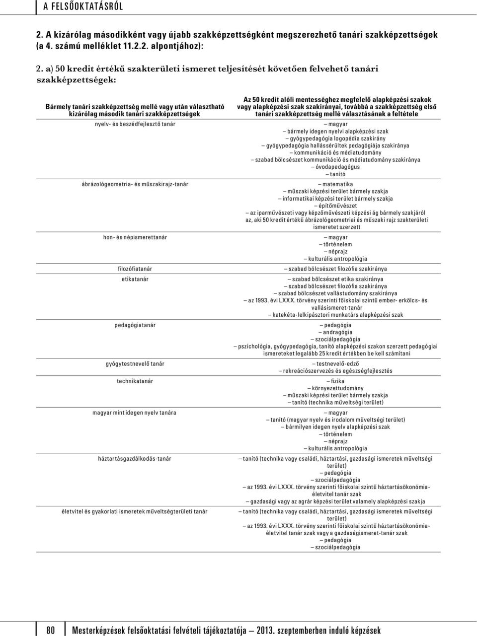 nyelv- és beszédfejlesztő tanár ábrázológeometria- és műszakirajz-tanár hon- és népismerettanár filozófiatanár etikatanár pedagógiatanár gyógytestnevelő tanár technikatanár magyar mint idegen nyelv