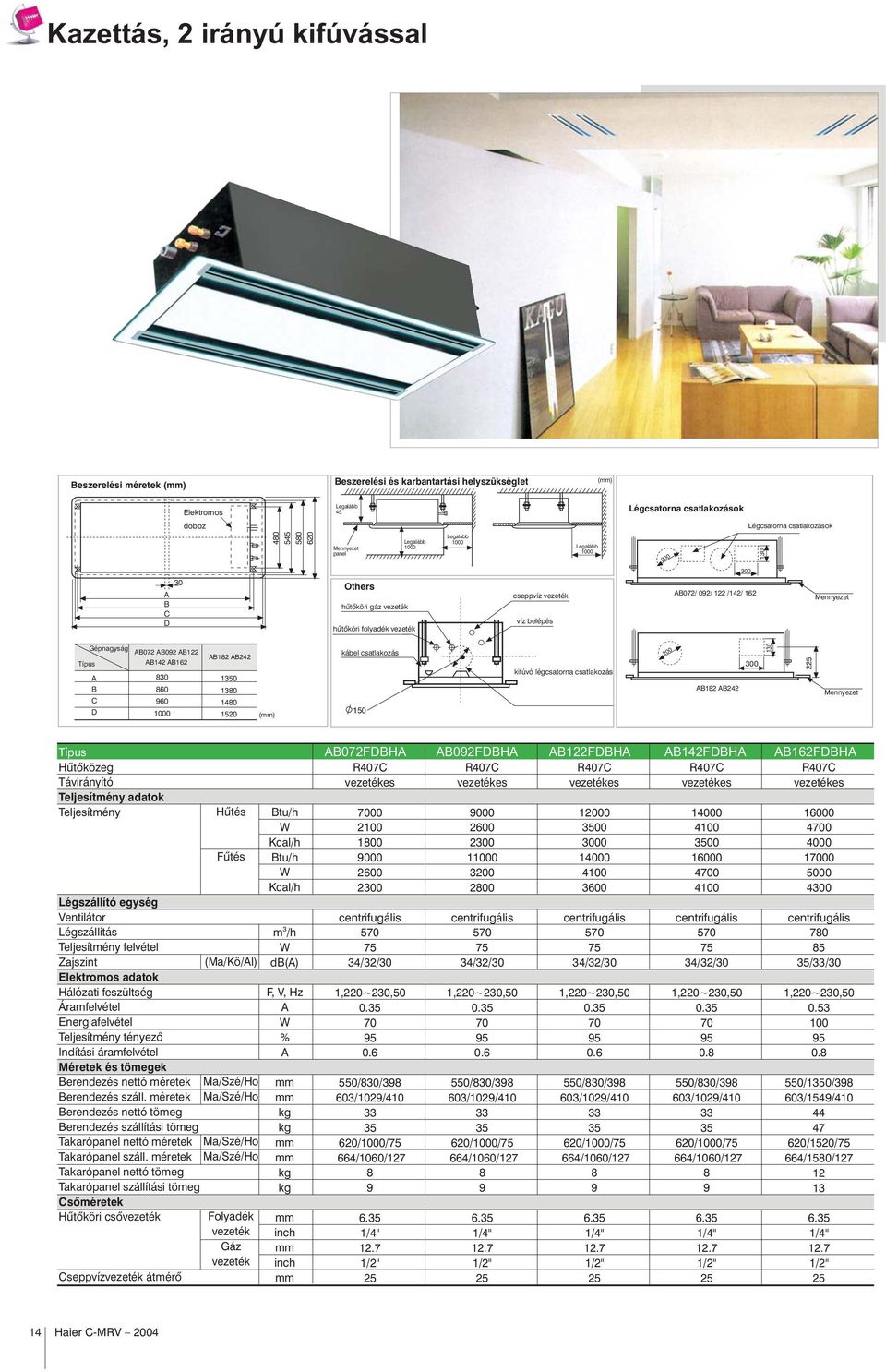 Gépnagyság Típus B C D B072 B092 B122 B142 B162 830 860 960 1000 B182 B242 1350 1380 1480 1520 () kábel csatlakozás 150 kifúvó légcsatorna csatlakozás 200 B182 B242 300 130 225 Mennyezet Típus