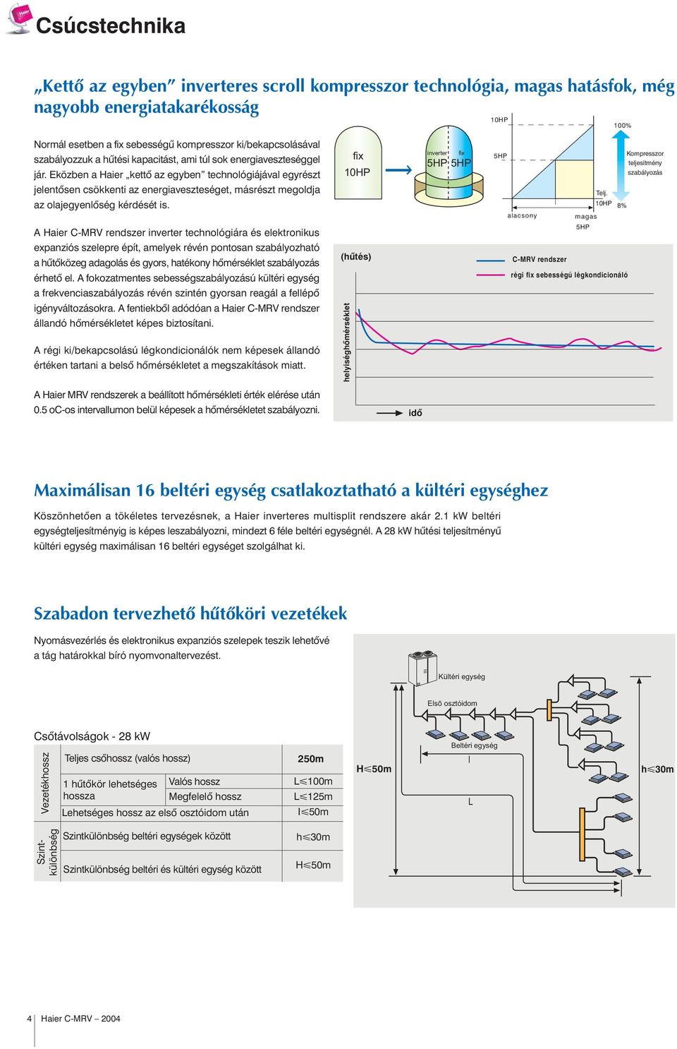 Eközben a Haier kettõ az egyben technológiájával egyrészt jelentõsen csökkenti az energiaveszteséget, másrészt megoldja az olajegyenlõség kérdését is.