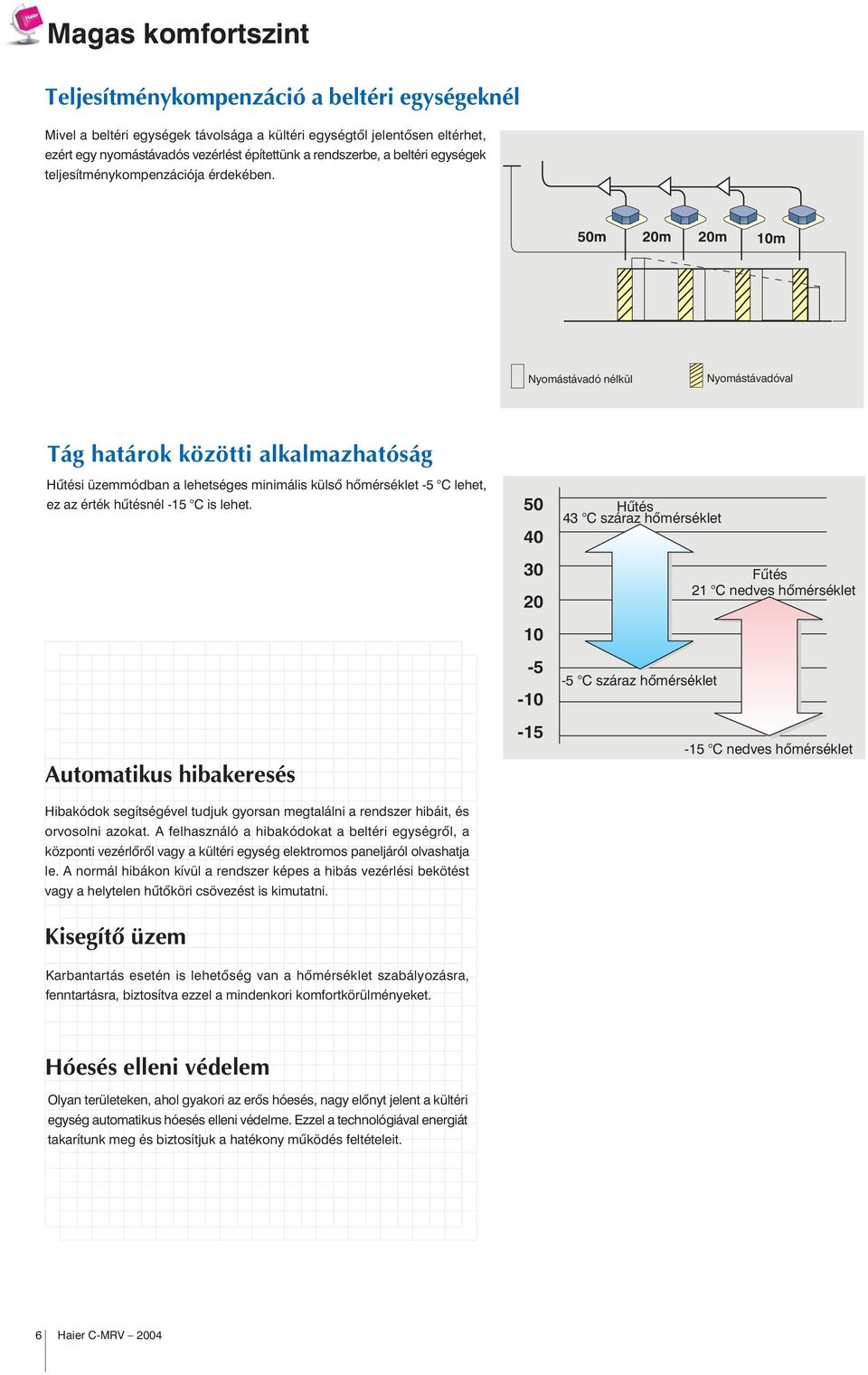 50m 20m 20m 10m Nyomástávadó nélkül Nyomástávadóval Tág határok közötti alkalmazhatóság Hûtési üzeódban a lehetséges minimális külsõ hõmérséklet -5 C lehet, ez az érték hûtésnél -15 C is lehet.