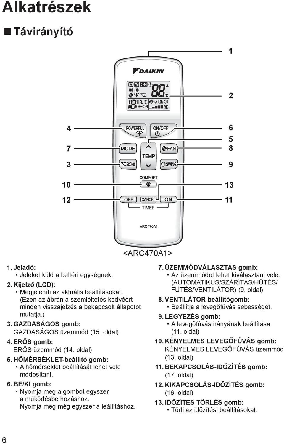 HŐMÉRSÉKLET-beállító gomb: A hőmérséklet beállítását lehet vele módosítani. 6. BE/KI gomb: Nyomja meg a gombot egyszer a működésbe hozáshoz. Nyomja meg még egyszer a leállításhoz. 7.