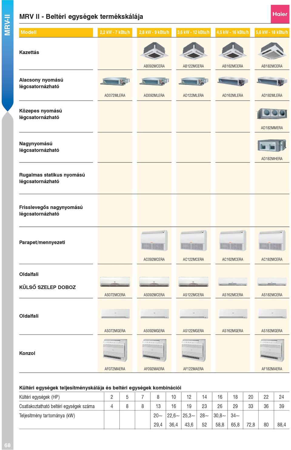 légcsatornázható Frisslevegős nagynyomású légcsatornázható Parapet/mennyezeti AC092MCERA AC122MCERA AC162MCERA AC182MCERA Oldalfali KÜLSŐ SZELEP DOBOZ AS072MCERA AS092MCERA AS122MCERA AS162MCERA