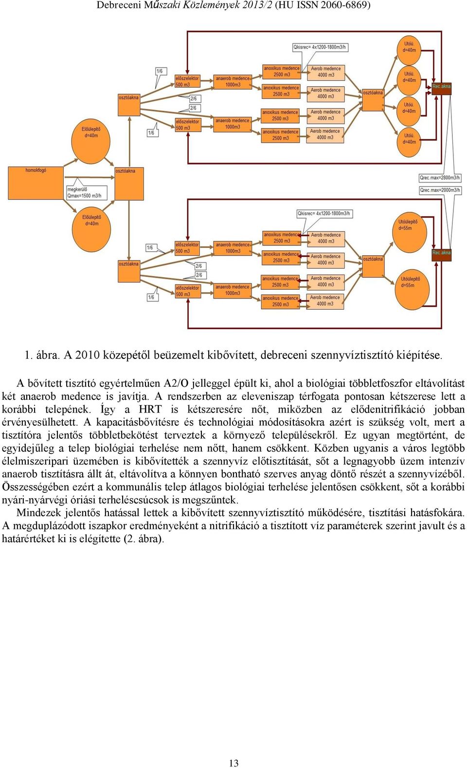 A rendszerben az eleveniszap térfogata pontosan kétszerese lett a korábbi telepének. Így a HRT is kétszeresére nőt, miközben az elődenitrifikáció jobban érvényesülhetett.