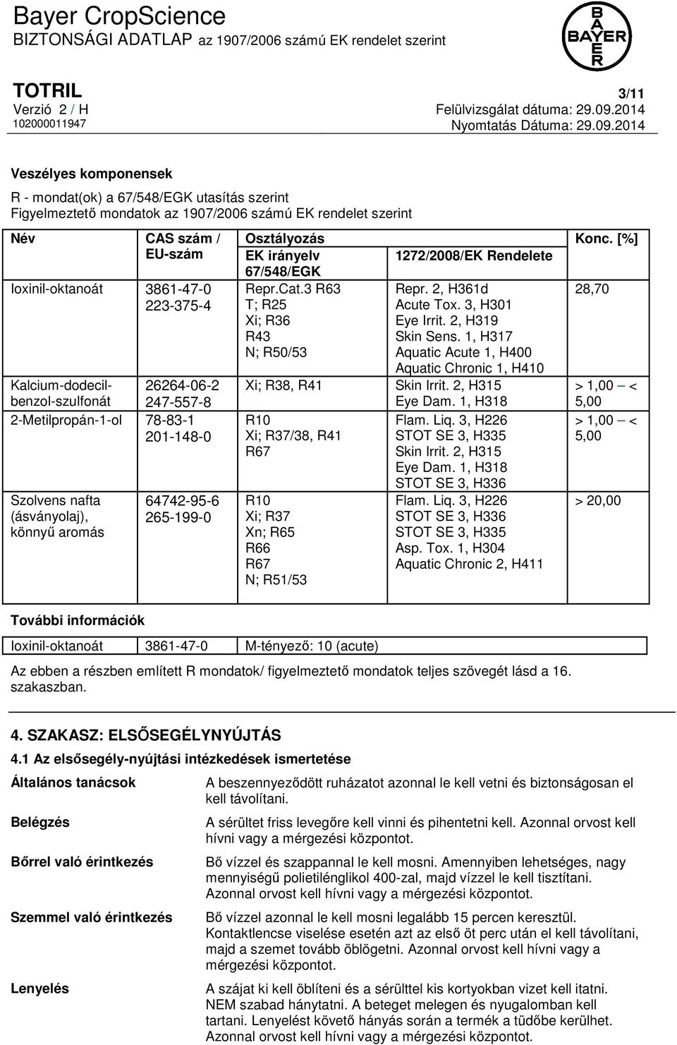 [%] EK irányelv 1272/2008/EK Rendelete 67/548/EGK Repr.Cat.3 R63 Repr. 2, H361d 28,70 T; R25 Acute Tox. 3, H301 Xi; R36 Eye Irrit. 2, H319 R43 Skin Sens.