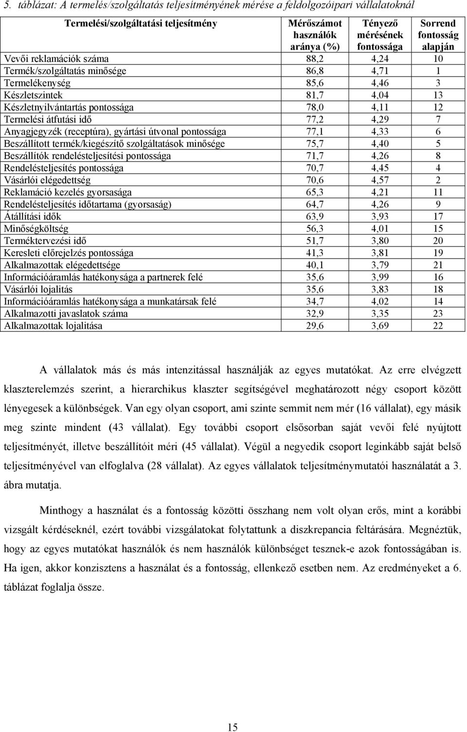 Termelési átfutási idő 77,2 4,29 7 Anyagjegyzék (receptúra), gyártási útvonal pontossága 77,1 4,33 6 Beszállított termék/kiegészítő szolgáltatások minősége 75,7 4,40 5 Beszállítók rendelésteljesítési