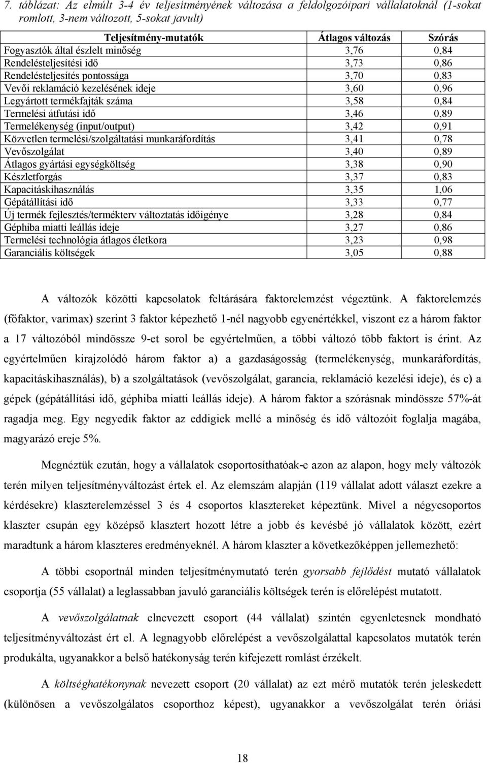 Termelési átfutási idő 3,46 0,89 Termelékenység (input/output) 3,42 0,91 Közvetlen termelési/szolgáltatási munkaráfordítás 3,41 0,78 Vevőszolgálat 3,40 0,89 Átlagos gyártási egységköltség 3,38 0,90