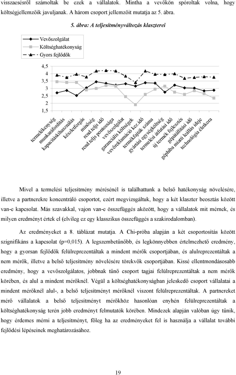 teljs idő rend.teljs pontossága vevőszolgálat garanciális költségek vevőreklamáció kez.