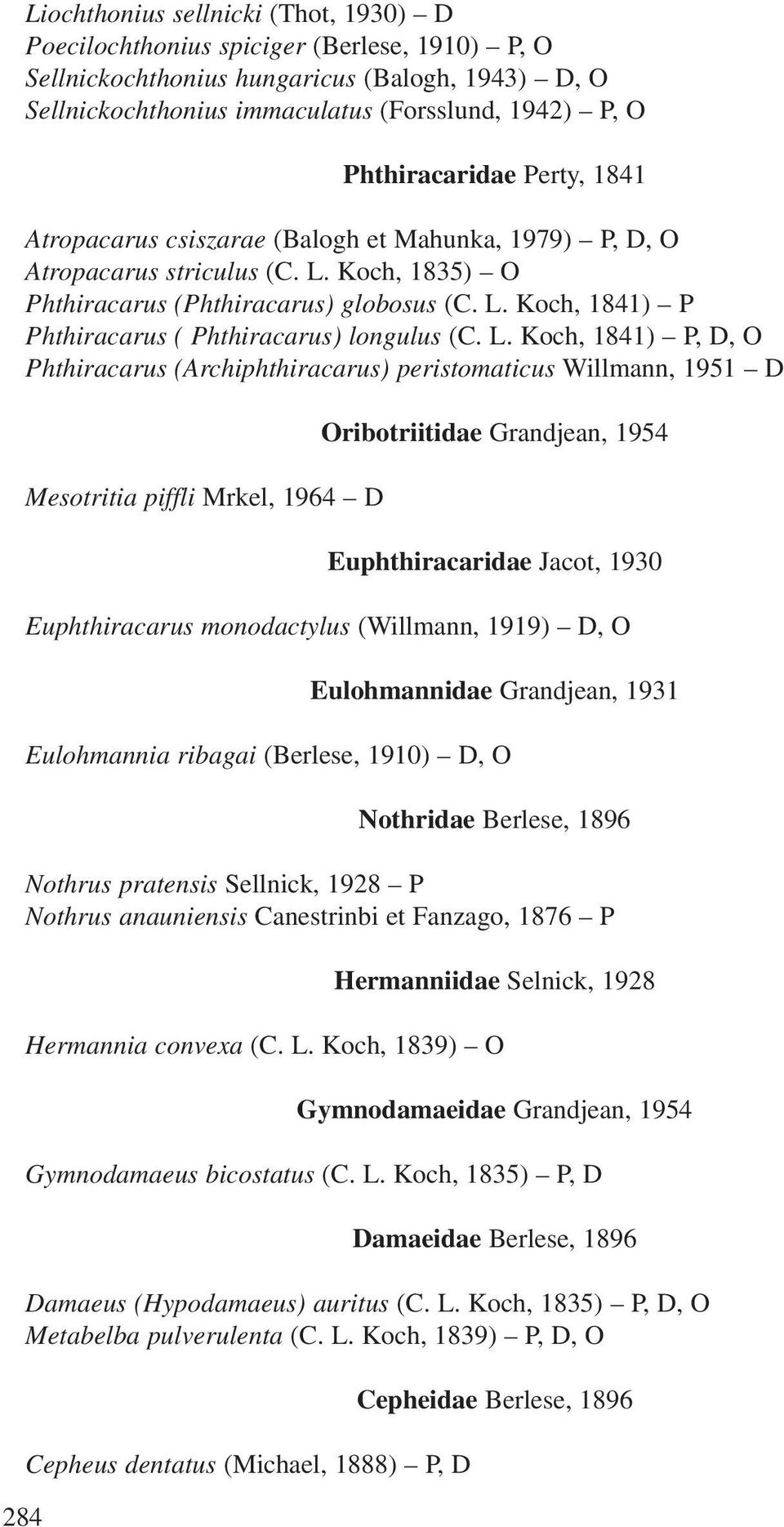 L. Koch, 1841) P, D, O Phthiracarus (Archiphthiracarus) peristomaticus Willmann, 1951 D Mesotritia piffli Mrkel, 1964 D Oribotriitidae Grandjean, 1954 Euphthiracaridae Jacot, 1930 Euphthiracarus