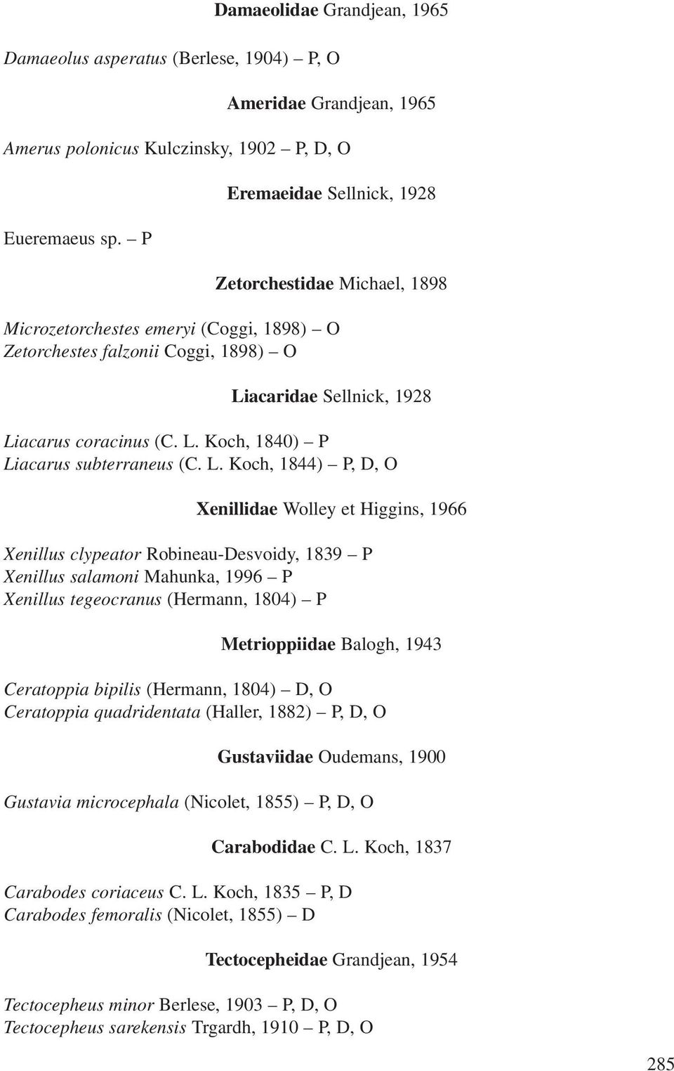 L. Koch, 1844) P, D, O Xenillidae Wolley et Higgins, 1966 Xenillus clypeator Robineau-Desvoidy, 1839 P Xenillus salamoni Mahunka, 1996 P Xenillus tegeocranus (Hermann, 1804) P Metrioppiidae Balogh,