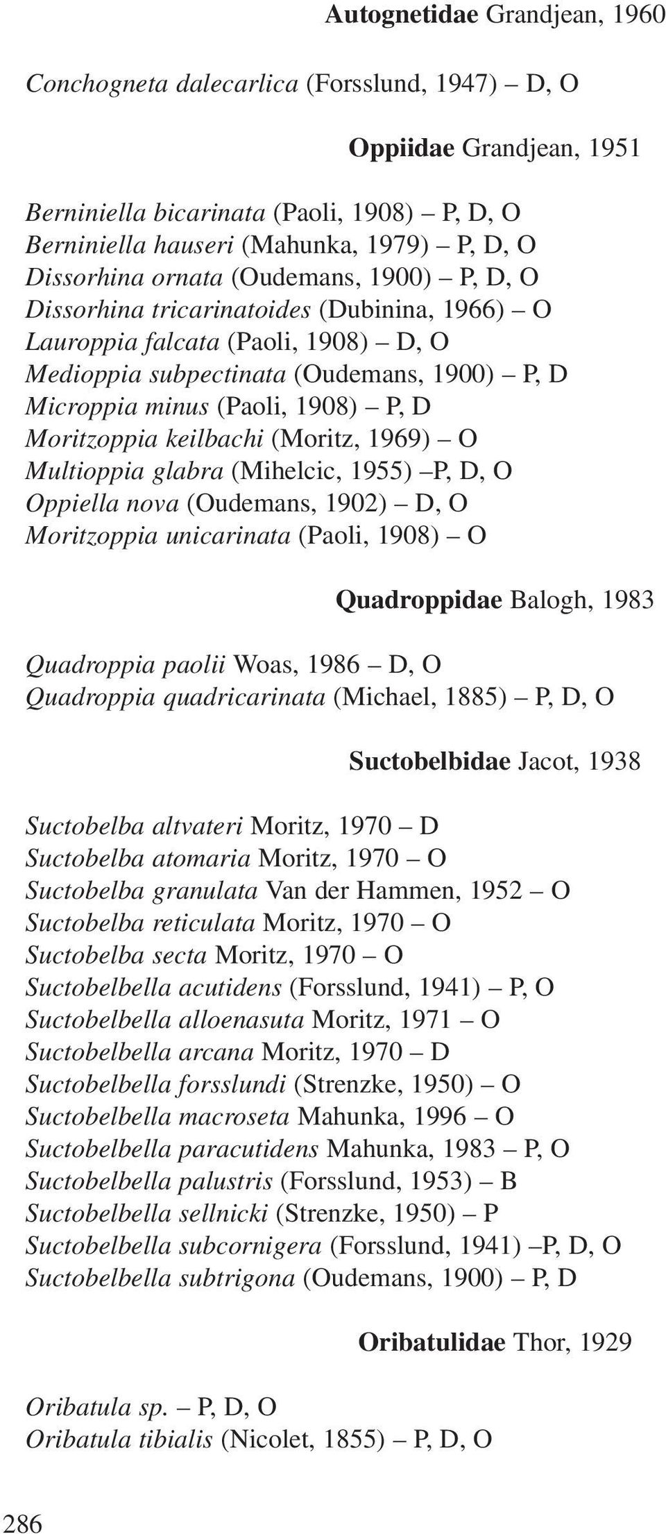 1908) P, D Moritzoppia keilbachi (Moritz, 1969) O Multioppia glabra (Mihelcic, 1955) P, D, O Oppiella nova (Oudemans, 1902) D, O Moritzoppia unicarinata (Paoli, 1908) O Quadroppidae Balogh, 1983
