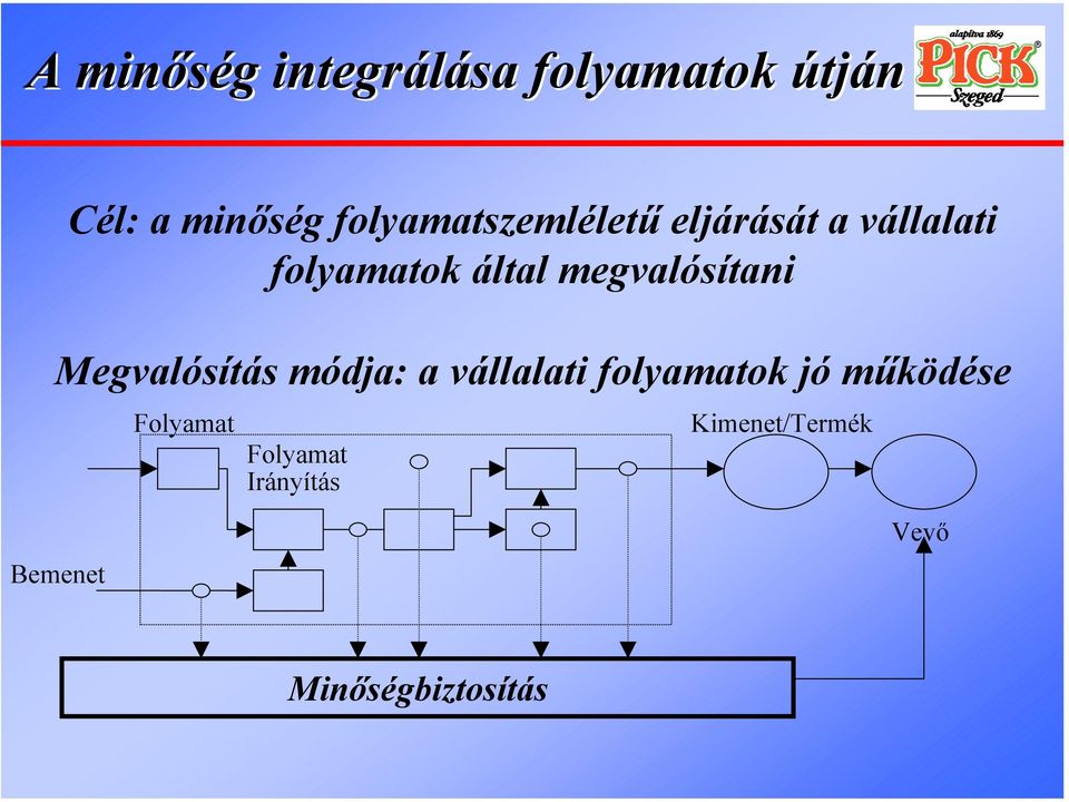 megvalósítani Megvalósítás módja: a vállalati folyamatok jó