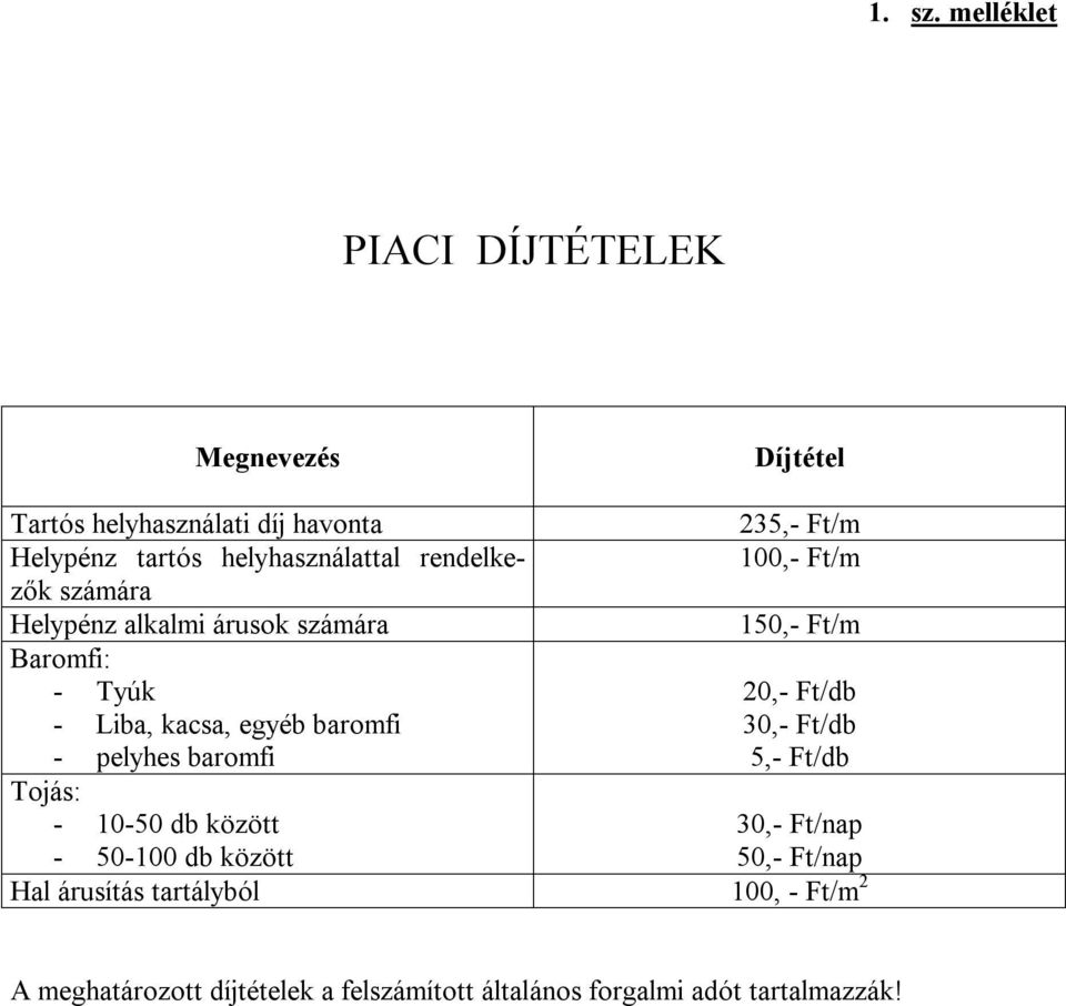 helyhasználattal rendelkezők 100,- Ft/m számára Helypénz alkalmi árusok számára 150,- Ft/m Baromfi: - Tyúk 20,- Ft/db -