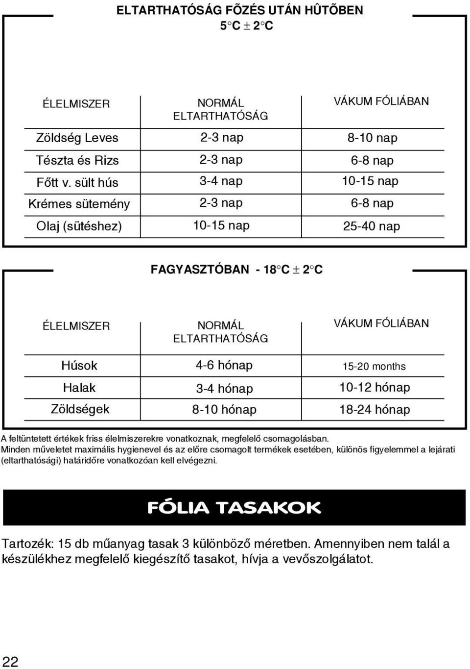 roasted sült hús meat 3-4 days nap 10-15 nap days Refiled Krémes cakes sütemény (cream and fuits) 2-3 days nap 6-8 days nap Frying Olaj oil (sütéshez) 10-15 days nap 25-40 days nap FAGYASZTÓBAN - 18