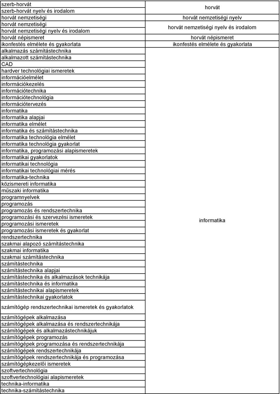 informatika elmélet informatika és számítástechnika informatika technológia elmélet informatika technológia gyakorlat informatika, programozási alapismeretek informatikai gyakorlatok informatikai