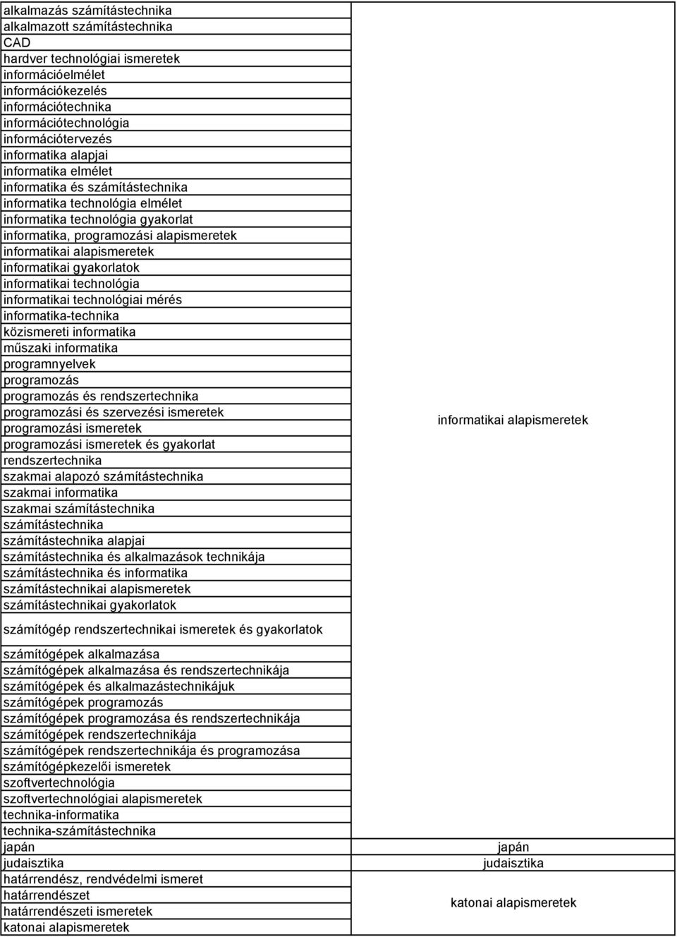 informatikai gyakorlatok informatikai technológia informatikai technológiai mérés informatika-technika közismereti informatika műszaki informatika programnyelvek programozás programozás és