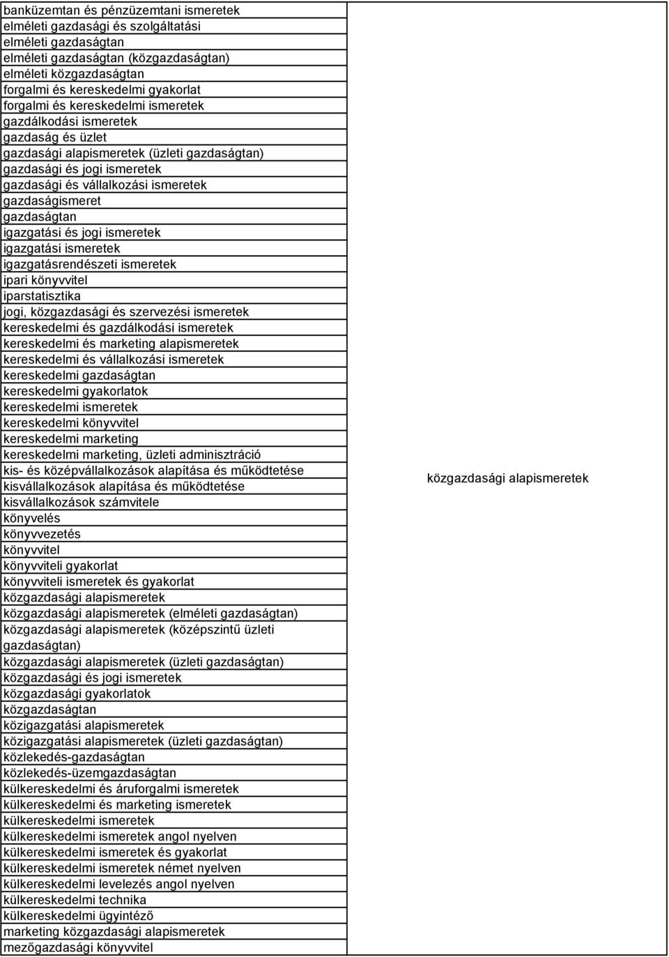 gazdaságismeret gazdaságtan igazgatási és jogi ismeretek igazgatási ismeretek igazgatásrendészeti ismeretek ipari könyvvitel iparstatisztika jogi, közgazdasági és szervezési ismeretek kereskedelmi és