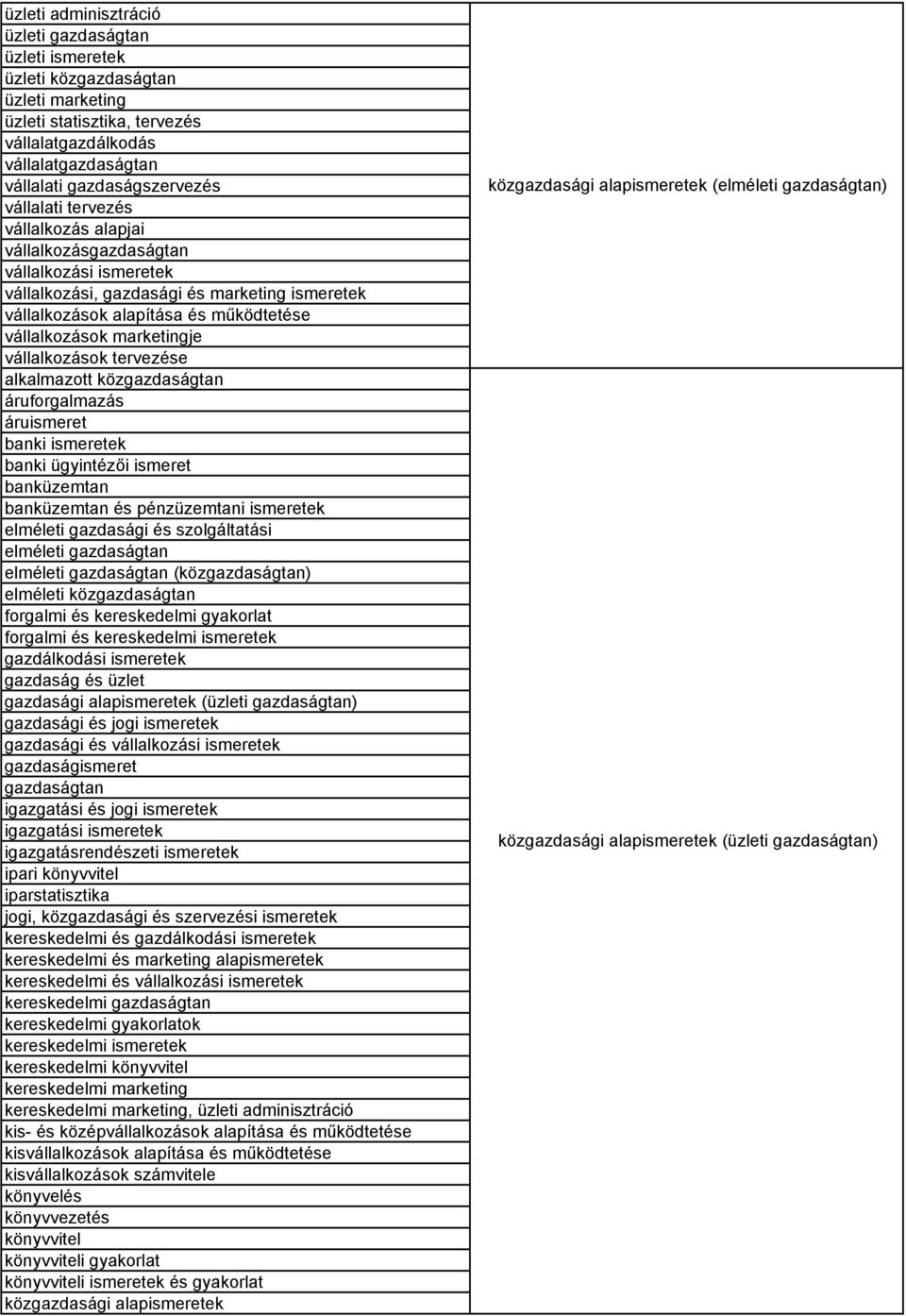 vállalkozások tervezése alkalmazott közgazdaságtan áruforgalmazás áruismeret banki ismeretek banki ügyintézői ismeret banküzemtan banküzemtan és pénzüzemtani ismeretek elméleti gazdasági és