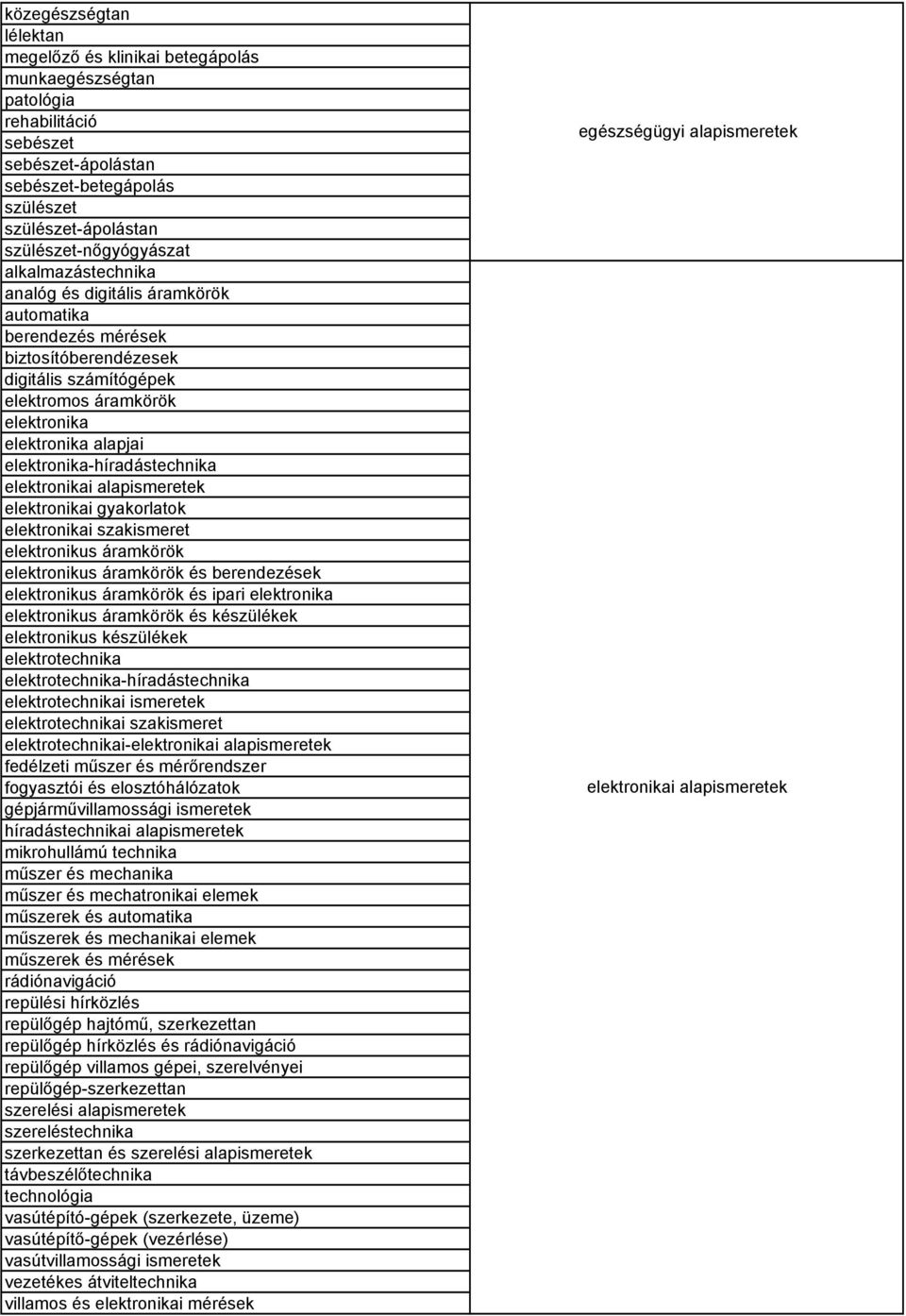 elektronika-híradástechnika elektronikai alapismeretek elektronikai gyakorlatok elektronikai szakismeret elektronikus áramkörök elektronikus áramkörök és berendezések elektronikus áramkörök és ipari