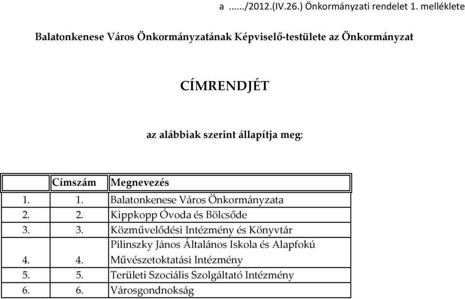 szerint állapítja meg: Címszám Megnevezés 1. 1. Balatonkenese Város Önkormányzata 2. 2. Kippkopp Óvoda és Bölcsőde 3.