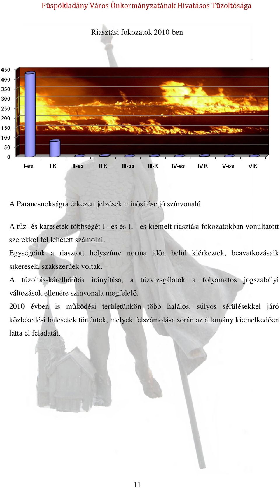 Egységeink a riasztott helyszínre norma időn belül kiérkeztek, beavatkozásaik sikeresek, szakszerűek voltak.
