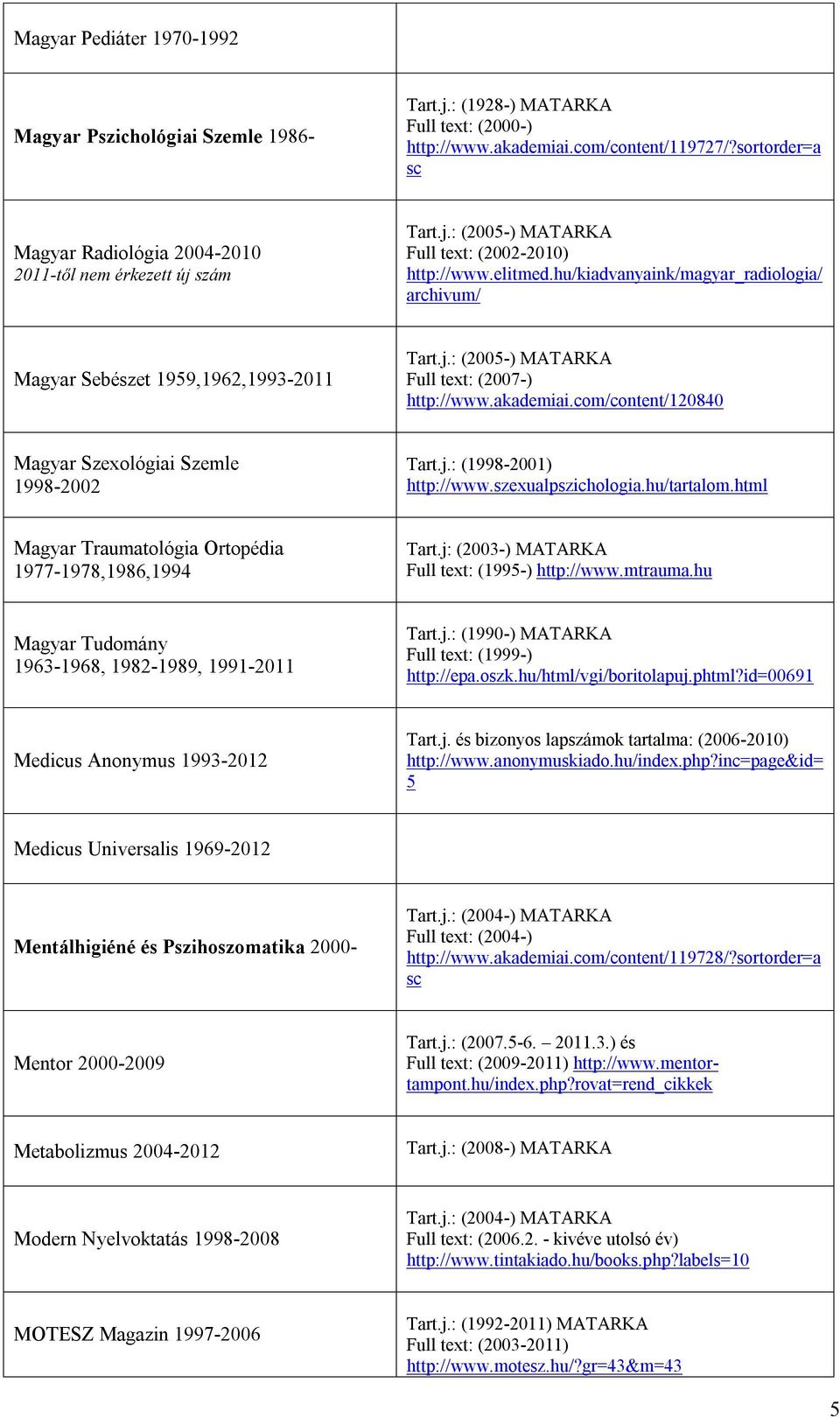 hu/kiadvanyaink/magyar_radiologia/ archivum/ Magyar Sebészet 1959,1962,1993-2011 Full text: (2007-) http://www.akademiai.com/content/120840 Magyar Szexológiai Szemle 1998-2002 Tart.j.