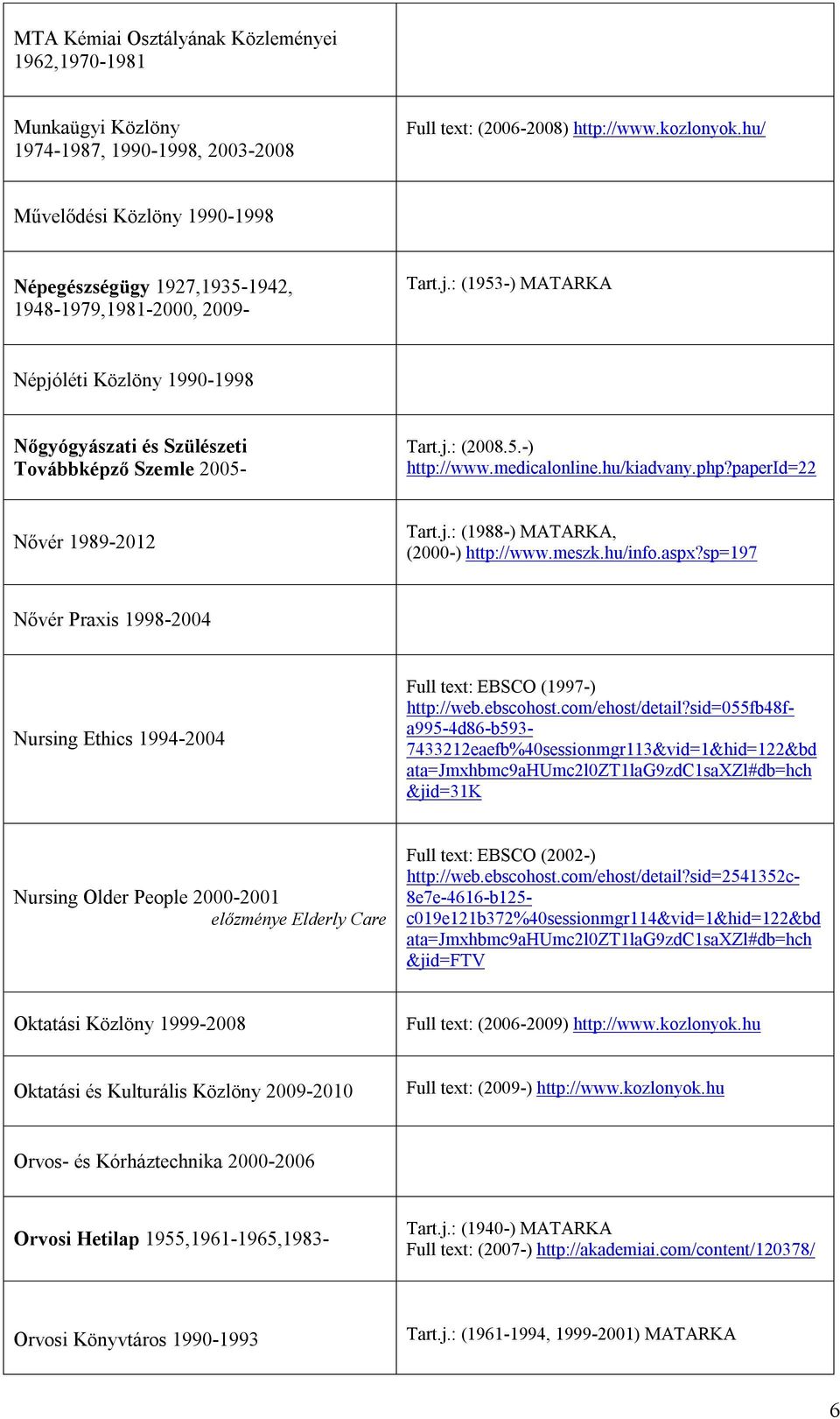 : (1953-) MATARKA Népjóléti Közlöny 1990-1998 Nőgyógyászati és Szülészeti Továbbképző Szemle 2005- Tart.j.: (2008.5.-) http://www.medicalonline.hu/kiadvany.php?paperid=22 Nővér 1989-2012 Tart.j.: (1988-) MATARKA, (2000-) http://www.