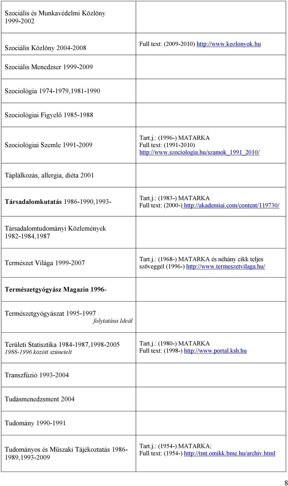 hu/szamok_1991_2010/ Táplálkozás, allergia, diéta 2001 Társadalomkutatás 1986-1990,1993- Tart.j.: (1983-) MATARKA Full text: (2000-) http://akademiai.