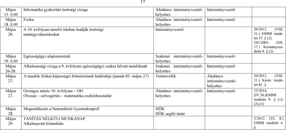 (XII. 17.) Kormányrendelet 9. (2) Szakmai intézményvezetőhelyettes Szakmai intézményvezetőhelyettes 20/2012. (VIII. 31.) Korm. rendelet 81.