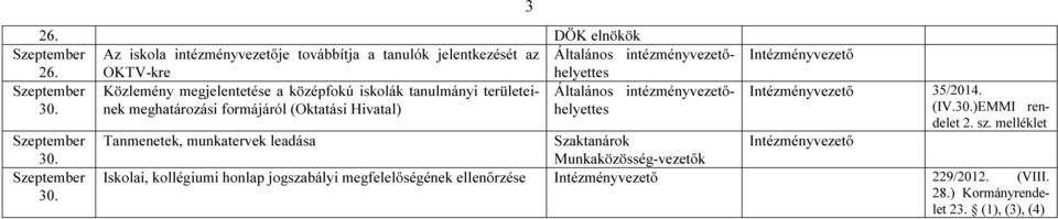 középfokú iskolák tanulmányi területeinek 30. meghatározási formájáról (Oktatási Hivatal) 30. 30. 3 35/2014.