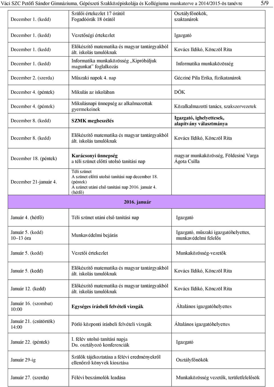 (kedd) Informatika munkaközösség Kipróbáljuk magunkat foglalkozás Informatika munkaközösség December 2. (szerda) Műszaki napok 4. nap Gécziné Pila Erika, fizikatanárok December 4.